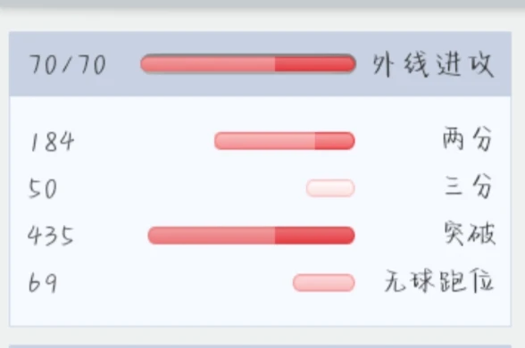 制定篮球交流计划以促进个人技能发展的方法_1